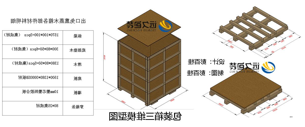 <a href='http://ejfl.hpbvtv.com'>买球平台</a>的设计需要考虑流通环境和经济性